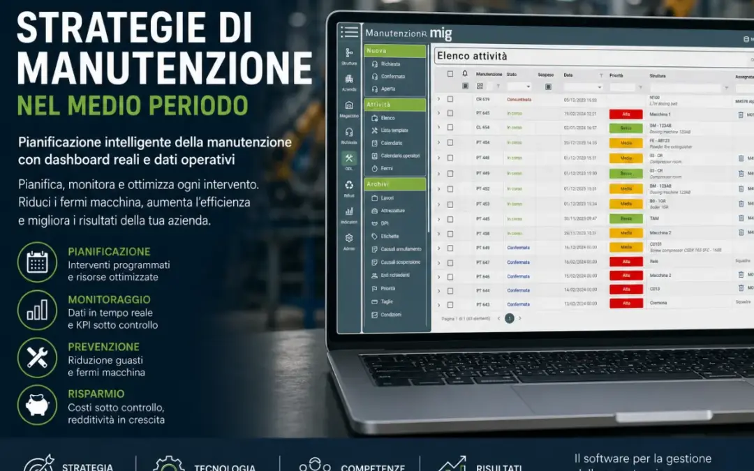 Strategie di manutenzione nel medio periodo