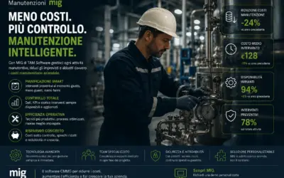 Riduzione dei costi di manutenzione aziendale