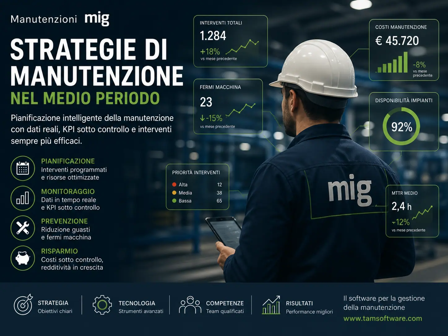 KPI manutenzione KPI manutenzione