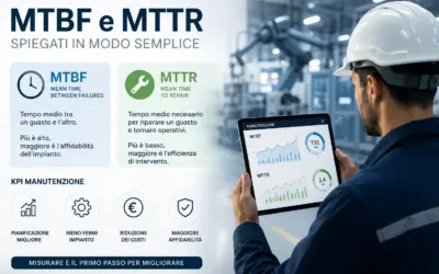 MTBF e MTTR spiegati in modo semplice
