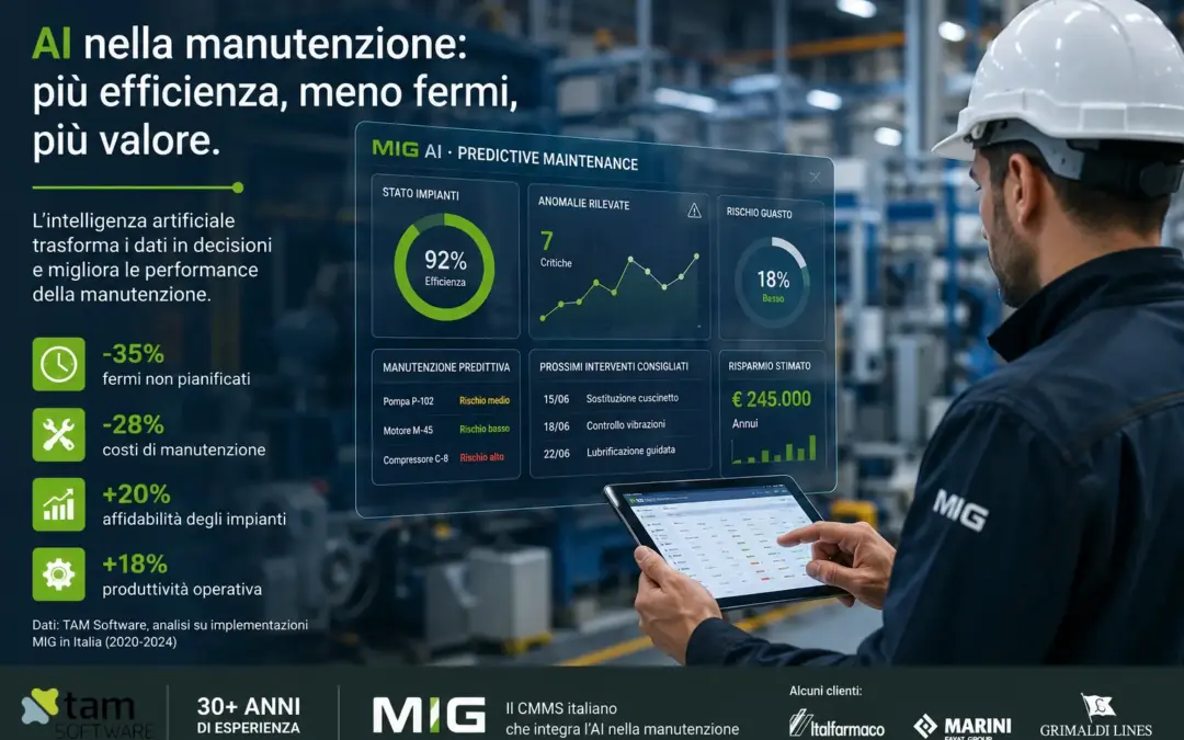 Intelligenza artificiale nella gestione della manutenzione: come cambia il lavoro dei responsabili tecnici