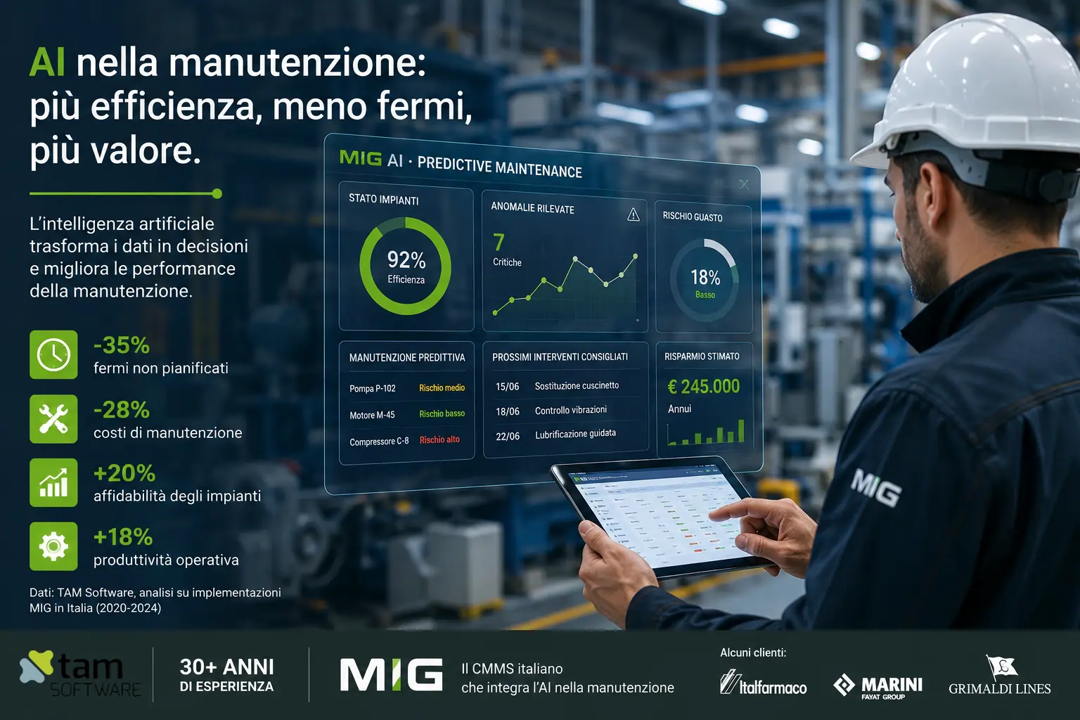 Intelligenza artificiale nella gestione della manutenzione industriale con software CMMS MIG